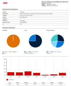 informe-alarmas