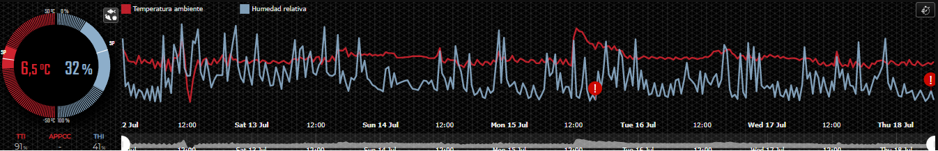 temperatura-max-min