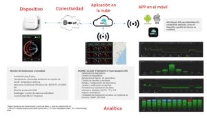 akodata-conectividad-cloud