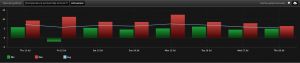 akonet-cloud-monitorizacion-humedad