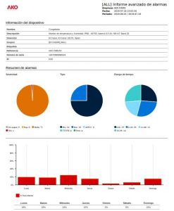 monitorizacion-datos-akonet-cloud