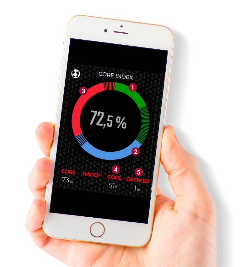 AKOCORE-ADVANCE-KPI AKOCORE-ADVANCE-KPI