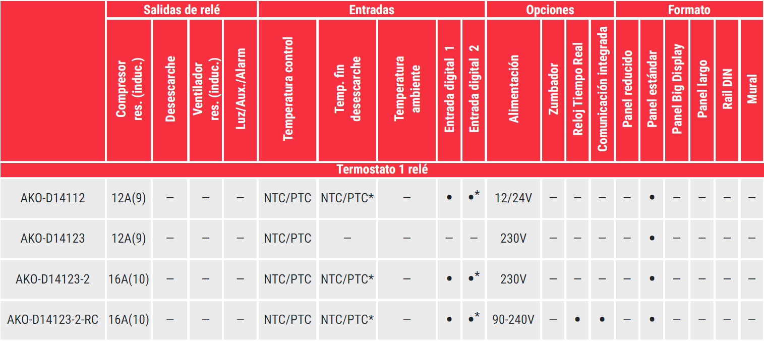 AKOCONTROL-termometro-termostato AKOCONTROL-termometro-termostato