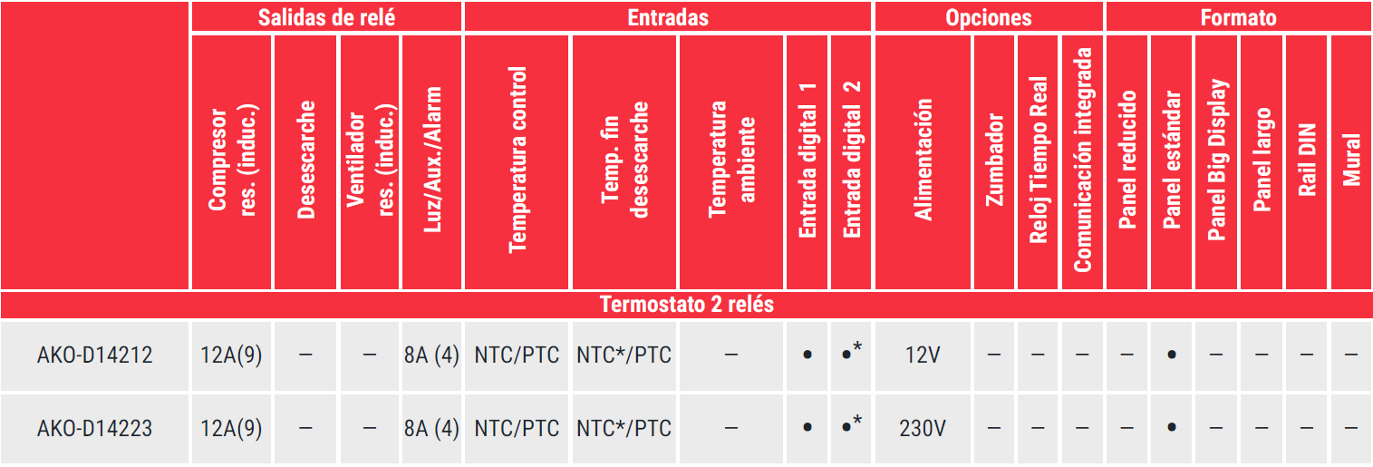 AKOCONTROL-termometro-termostato AKOCONTROL-termometro-termostato