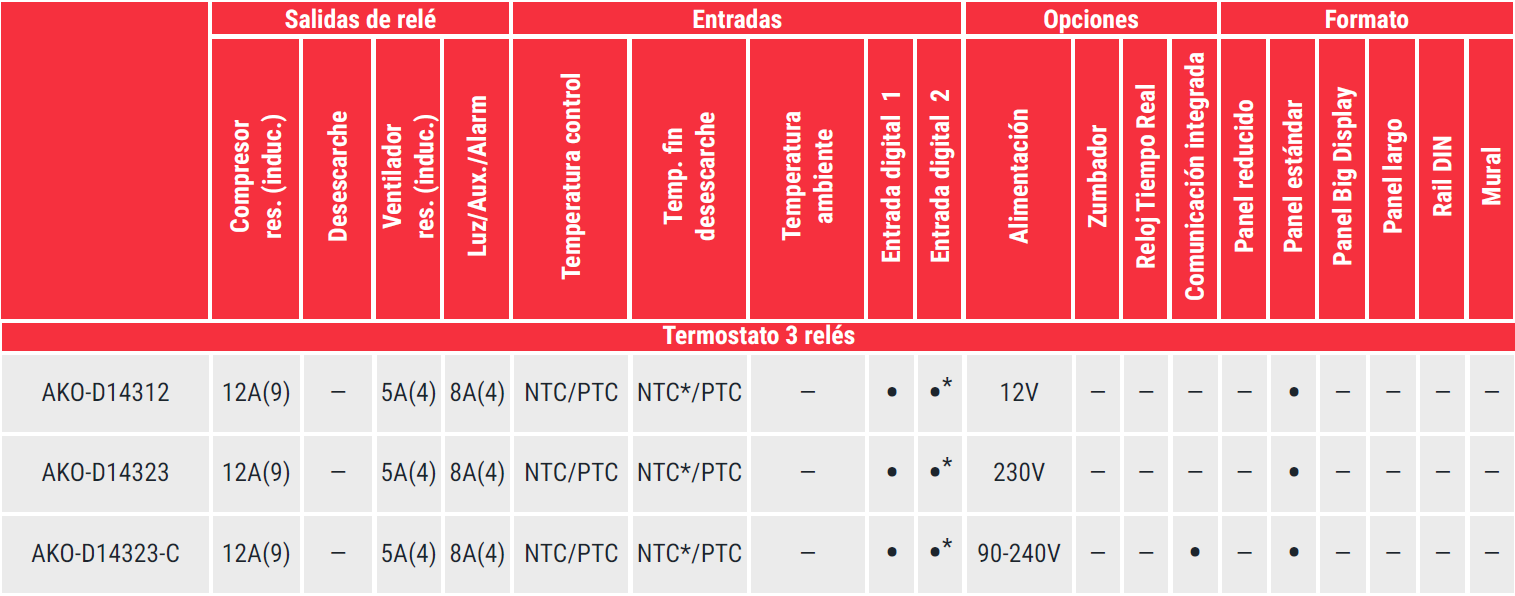 AKOCONTROL-termometro-termostato AKOCONTROL-termometro-termostato