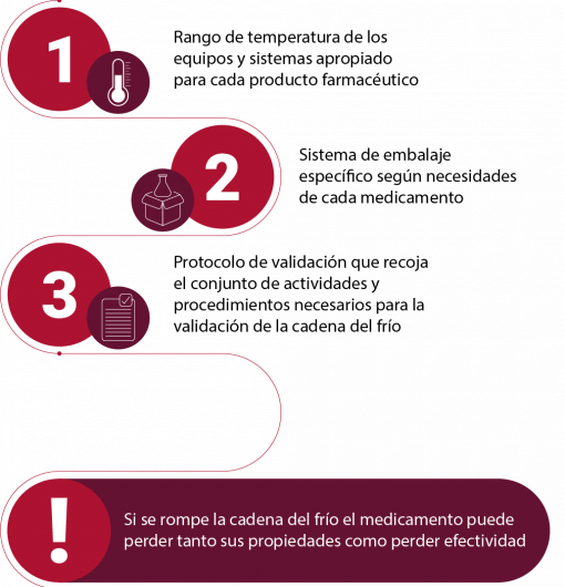 refrigeracion-farmacia refrigeracion-farmacia