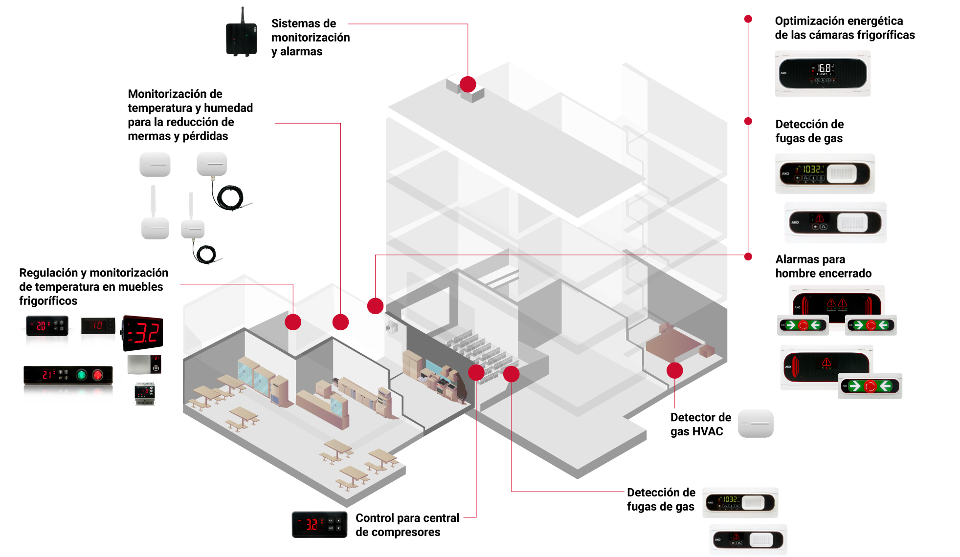 refrigeración-comercial-ako-hotel-horeca