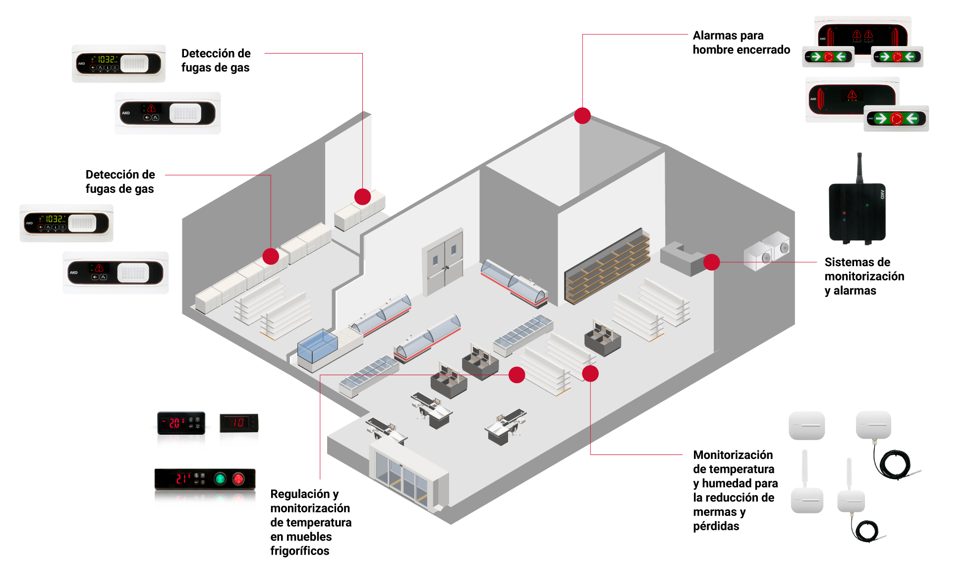 REFRIGERACION-COMERCIAL-CONVENIENCIA tiendas-conveniencia