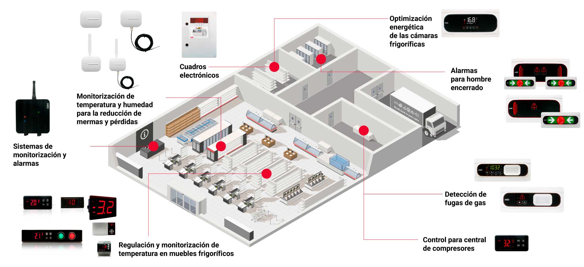REFRIGERACION-COMERCIAL-SUPERMERCADO supermercado-hypermercado