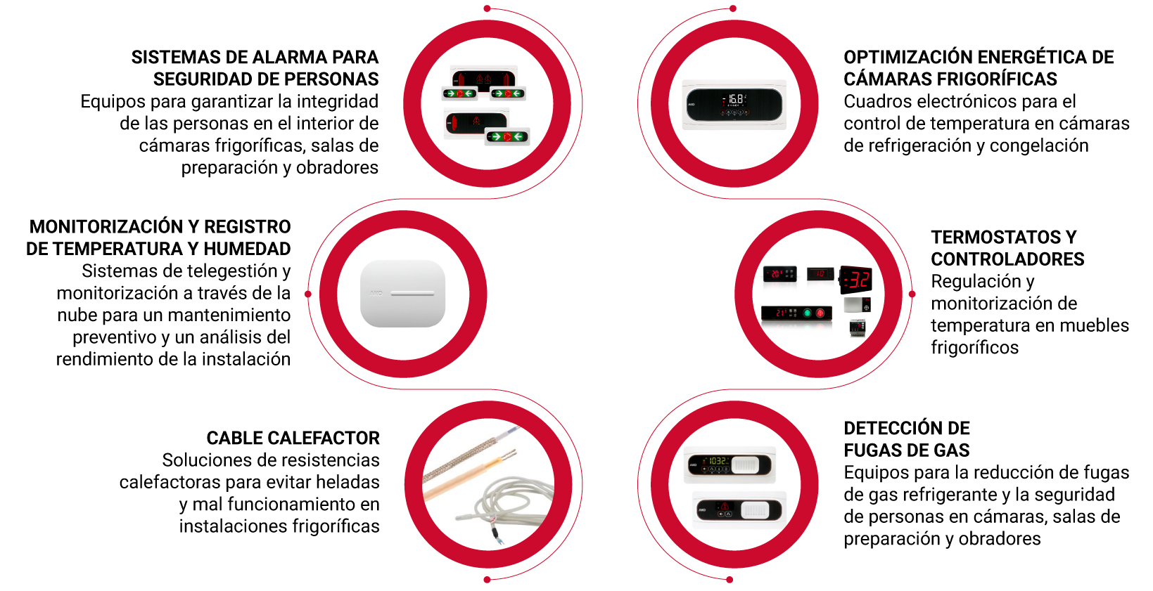 REFRIGERACION-COMERCIAL-super-conveiencia