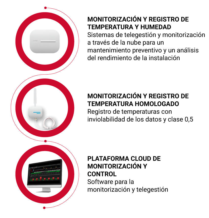 TRANSPORTE-REFRIGERADO-FARMA