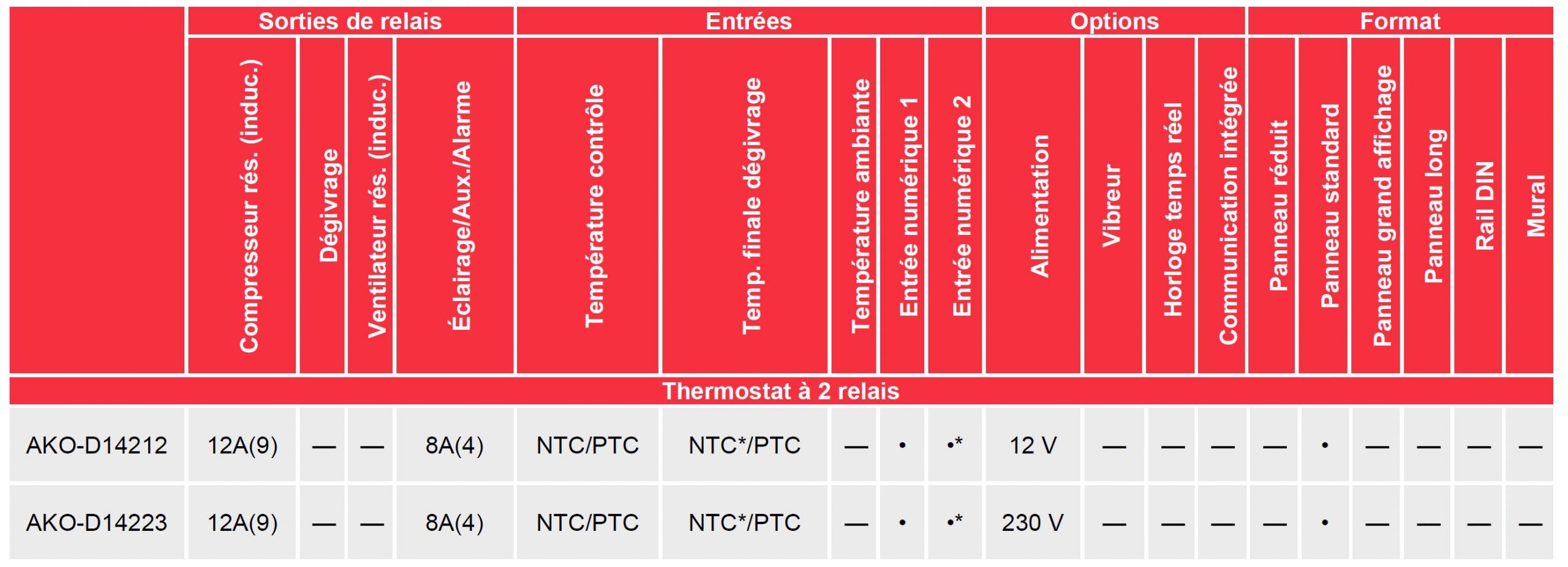 akocontrol-thermostat-2-relais