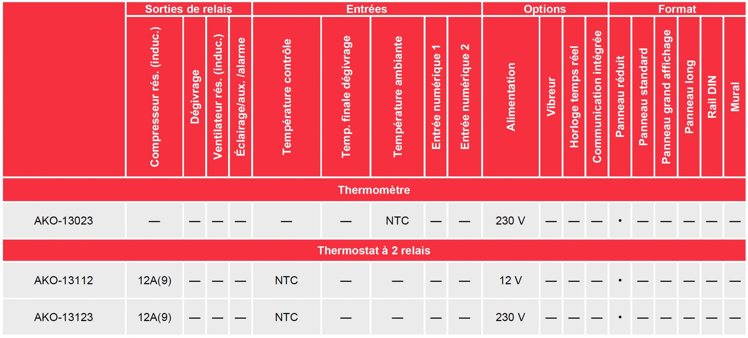 akocontrol-thermostat-reduit