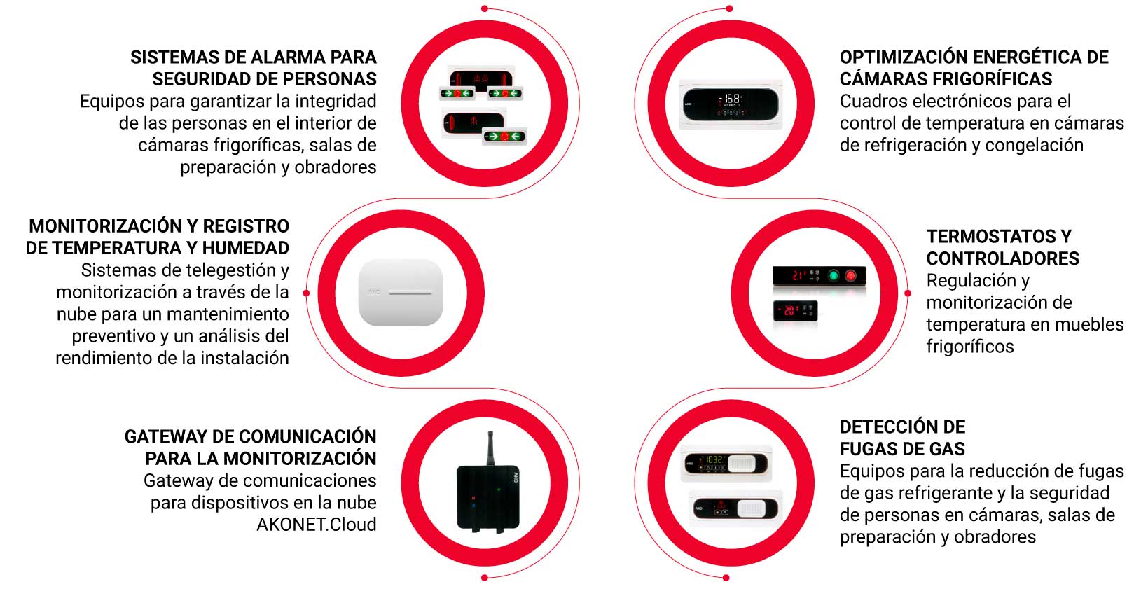 horeca-mercado-infografia horeca-mercado-infografia