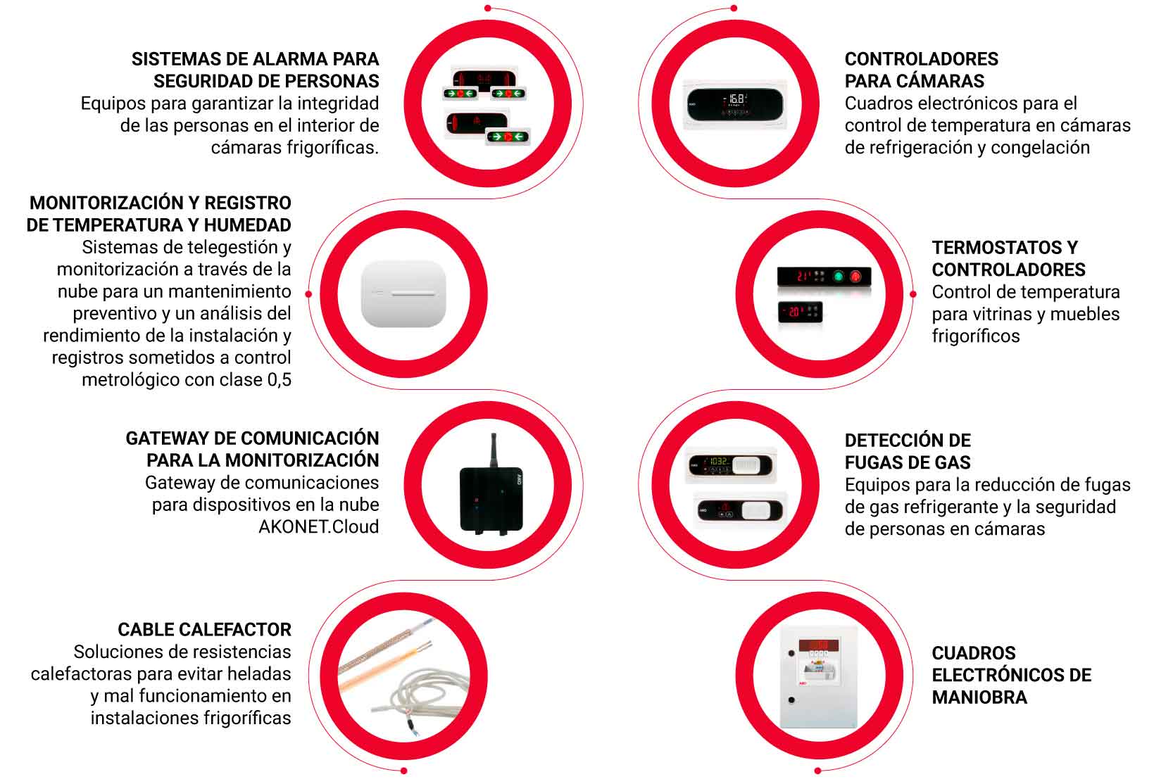 industria-refrigeración-farmaceutica