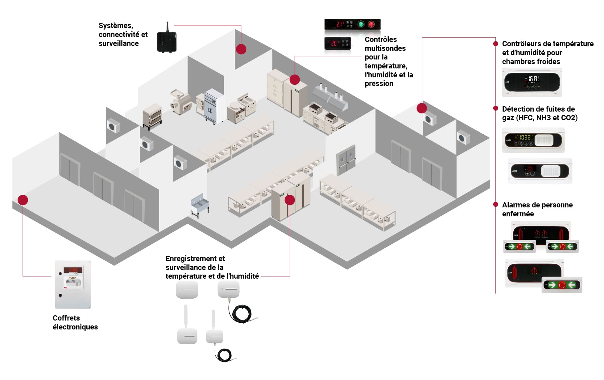industrie-alimetaire