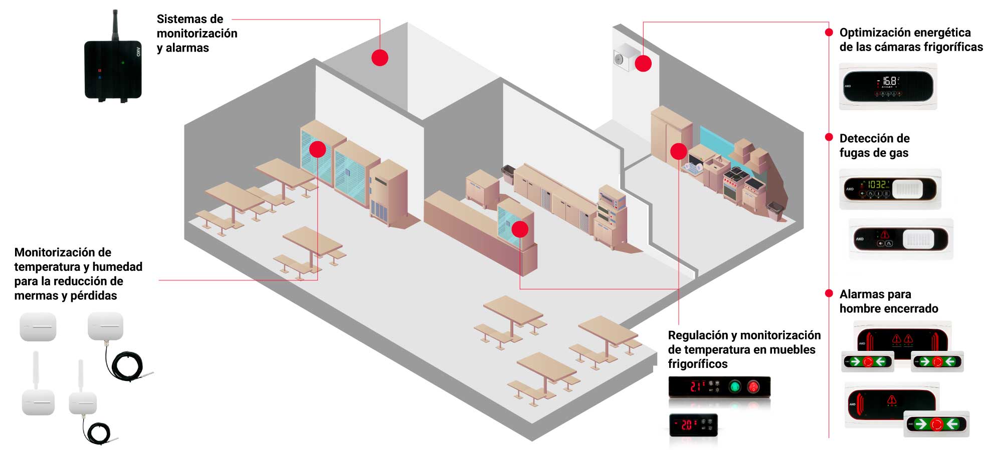 mercado-horeca