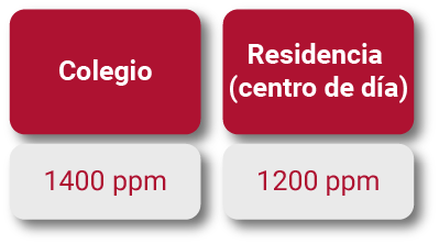 COVID-CO2-1 calidad-aire