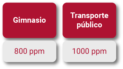 COVID-CO2-4 calidad-aire