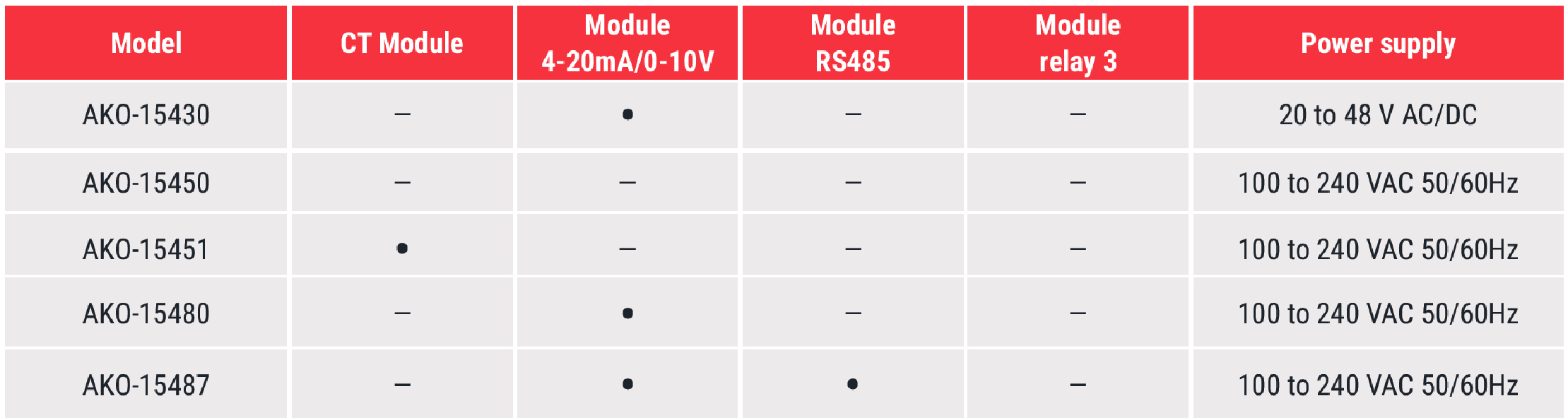 akocontrol-PID-programable