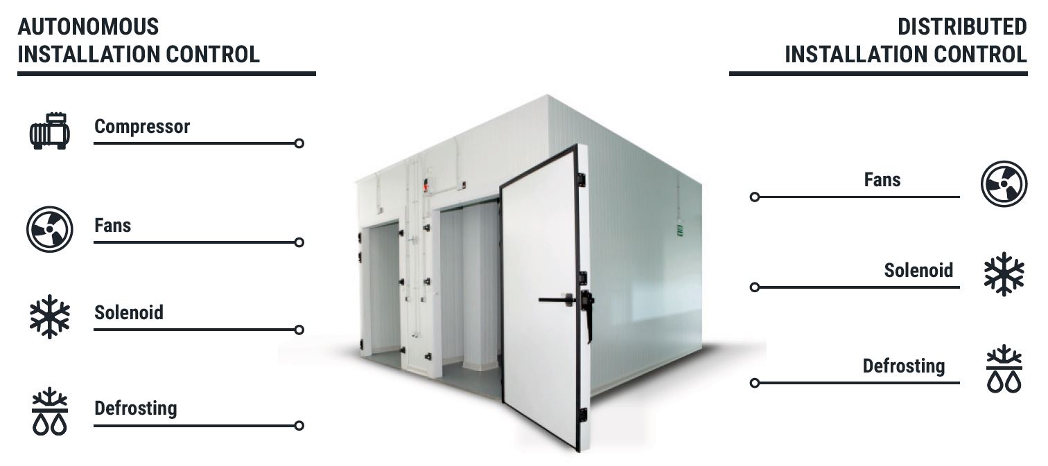 akocore-cold-room-stores