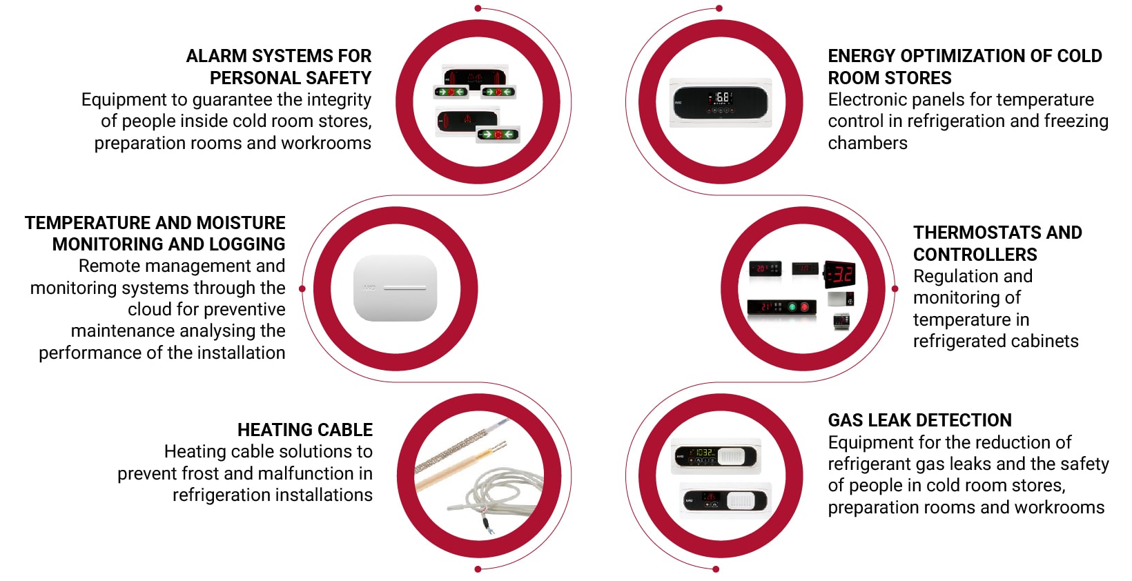 market-commercial-refrigeration-solutions