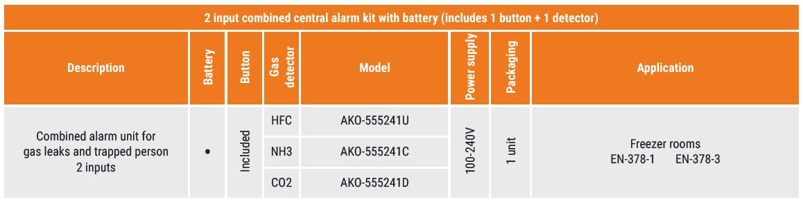 range-combined-leak-detection-trapped-person-alarm-1