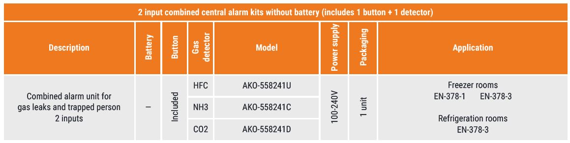 range-combined-leak-detection-trapped-person-alarm-2