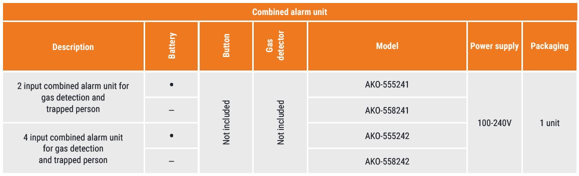 range-combined-leak-detection-trapped-person-alarm-3