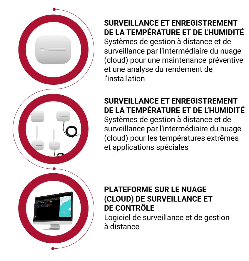 ako-transport-chain-froid-cloud