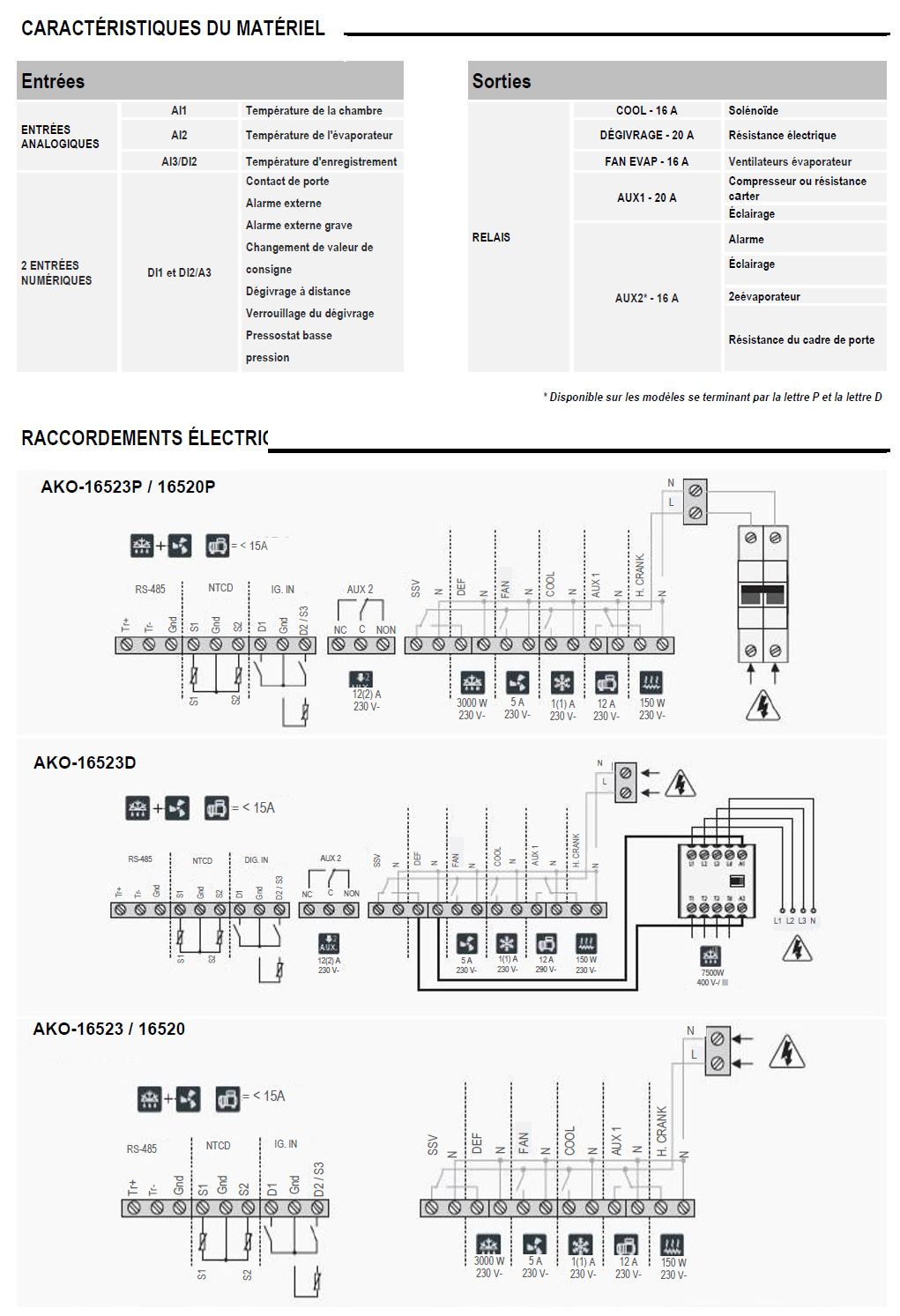 akocore-temperatura-camaras-2