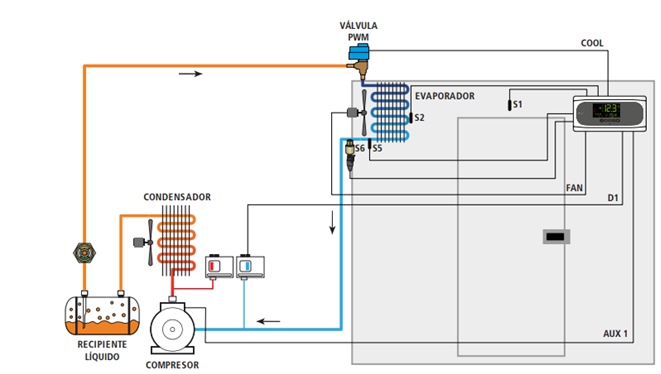 control-temp-vee
