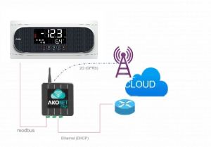 conectividad-remota-multisite-300x200-1