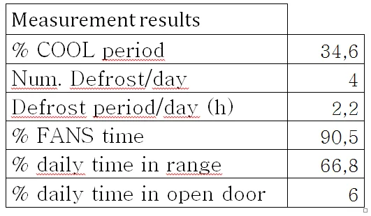 Measurement-results2