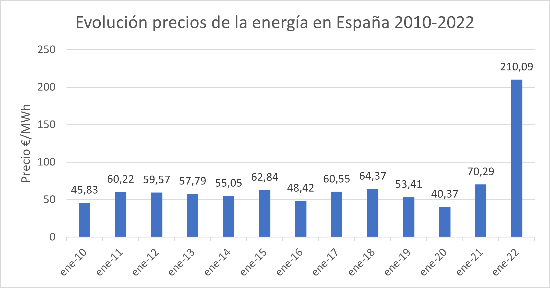 figura 1