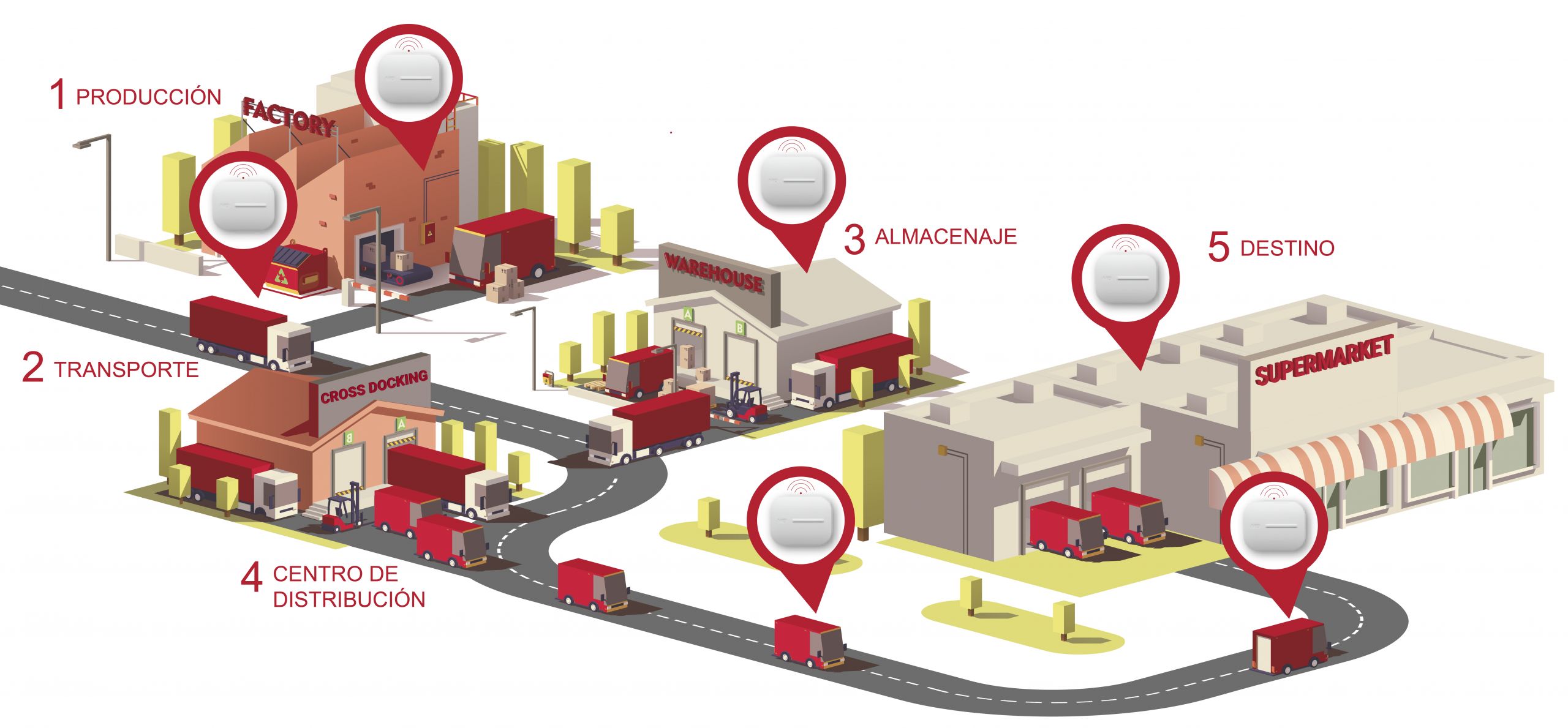 AKODATA_LOGISTICS-01 (002)