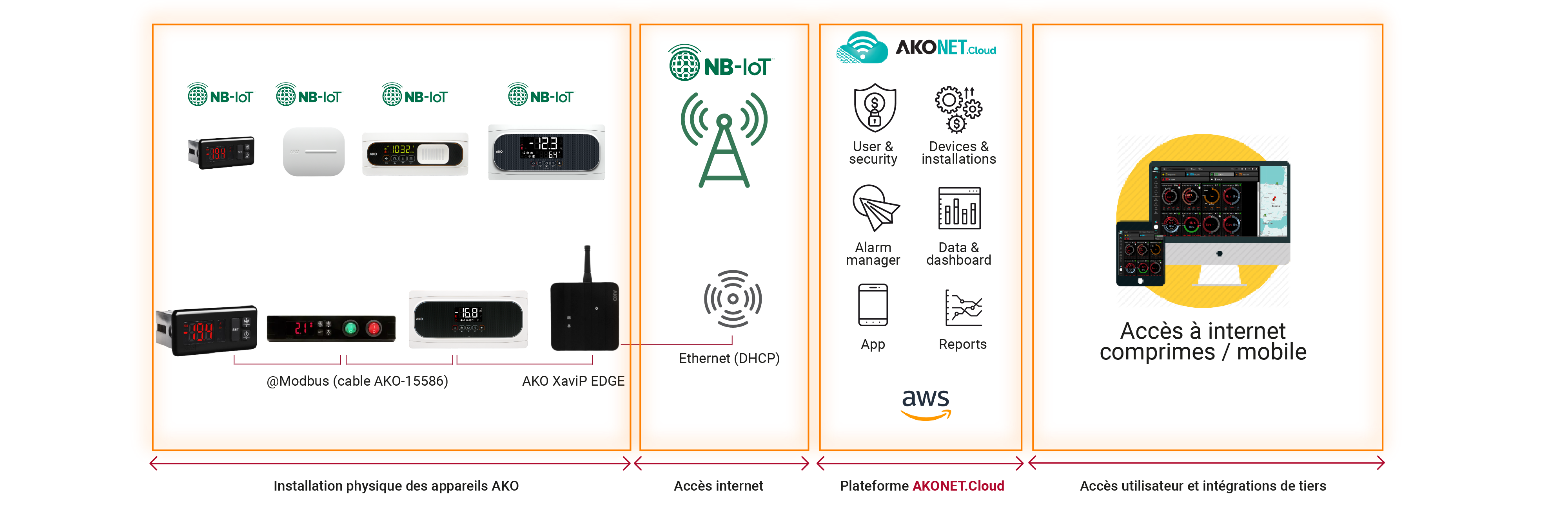 ESQUEMA_MODIFICADO_AKONET_CLOUD_XAVI_FR