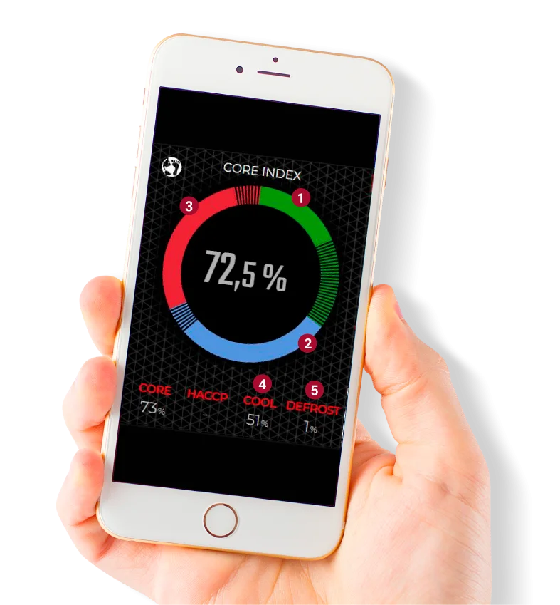 AKOCORE-ADVANCE-KPI AKOCORE-ADVANCE-KPI