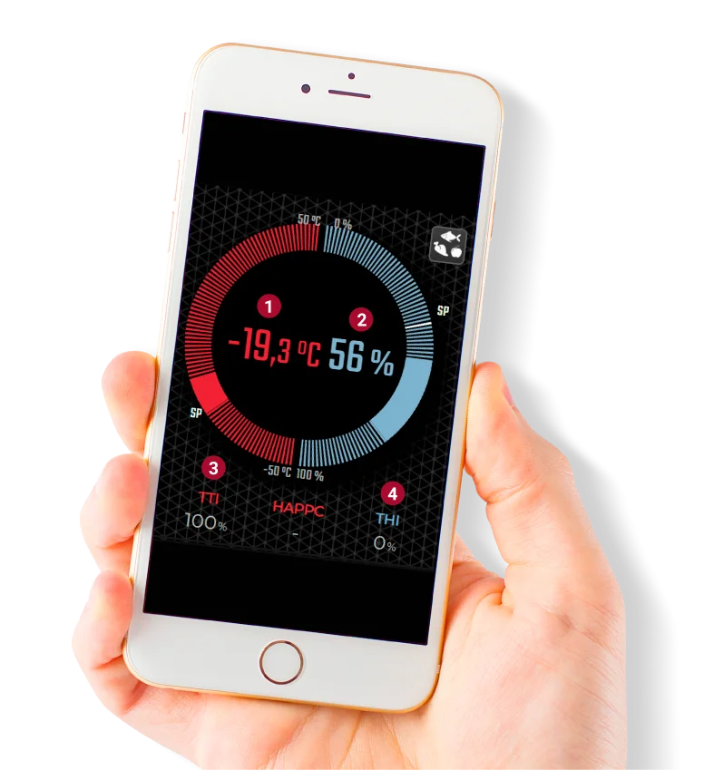 akodata-monitorizacion-kpi akodata-monitorizacion-kpi