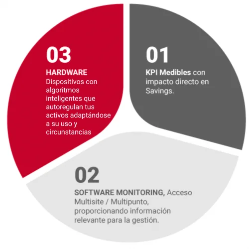 Soluciones-ako Soluciones-ako