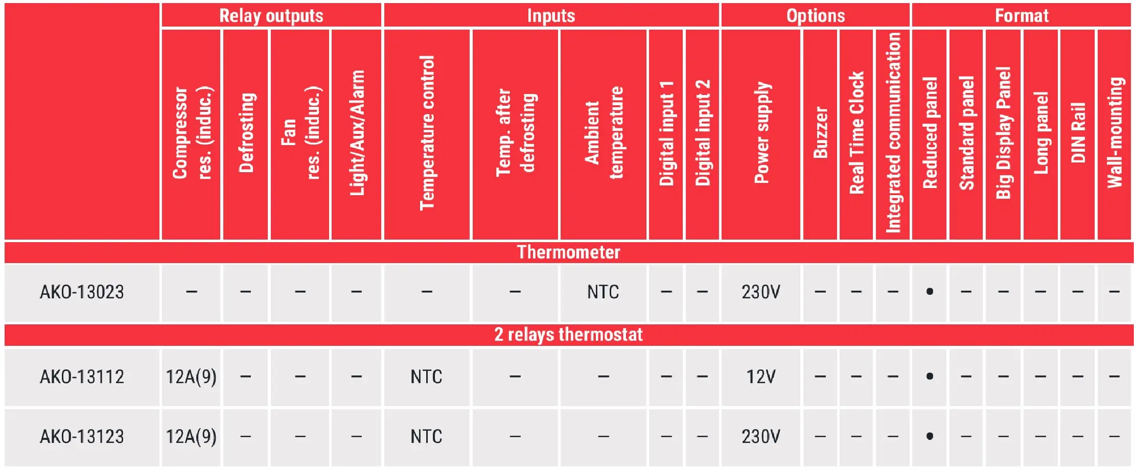 Akocontrol-reduced-panel-table