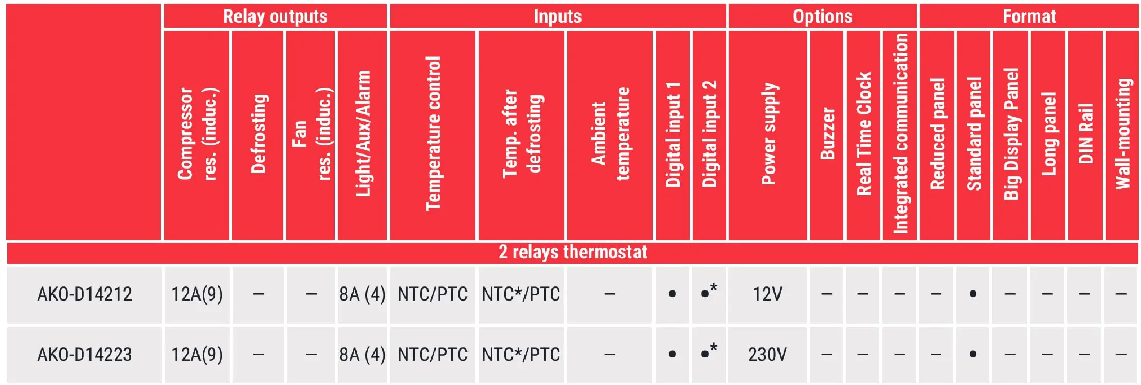 akocontrol-2-relay