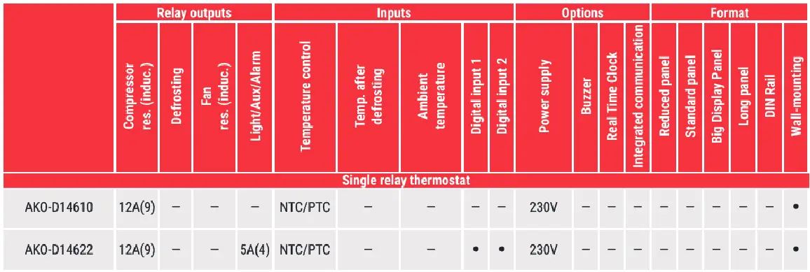 akocontrol-wall-termostat
