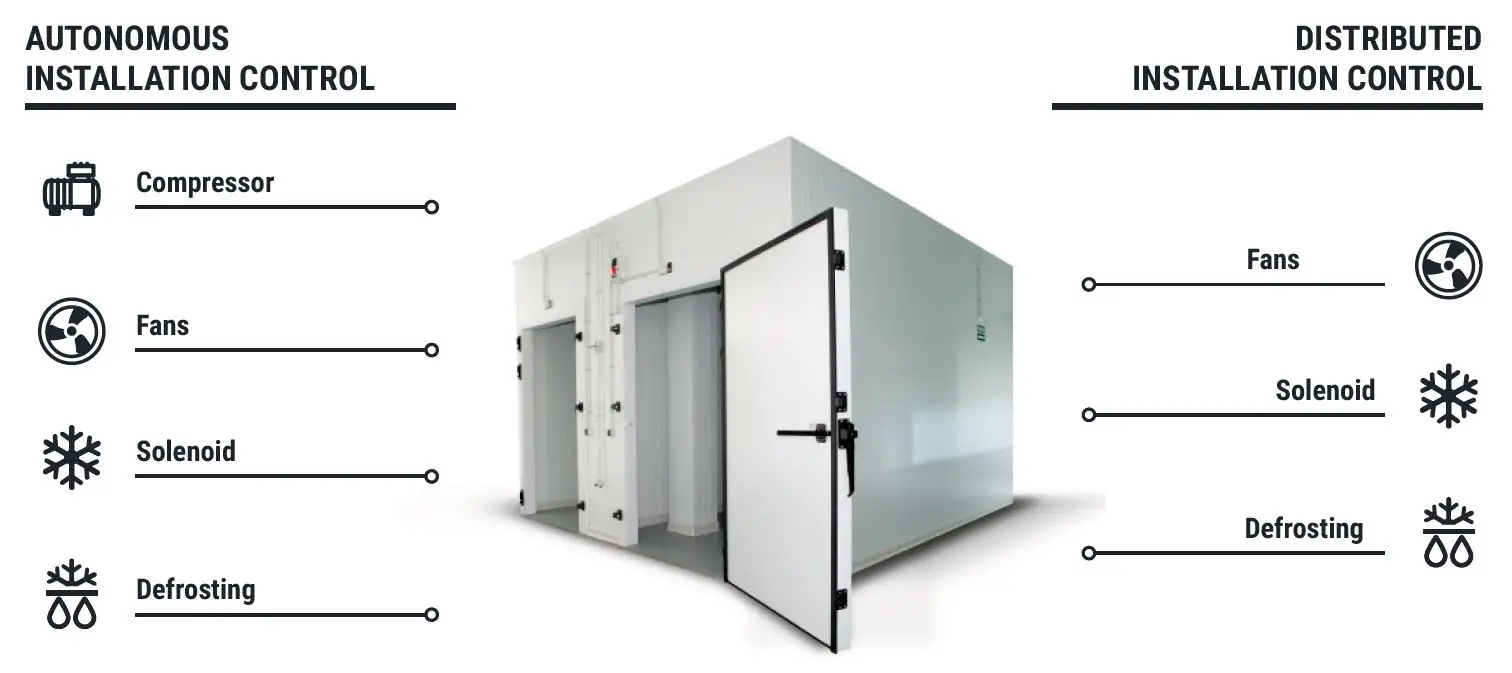 akocore-cold-room-stores