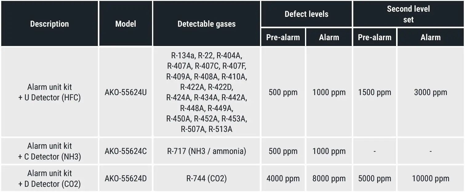 akogas-detection-kit