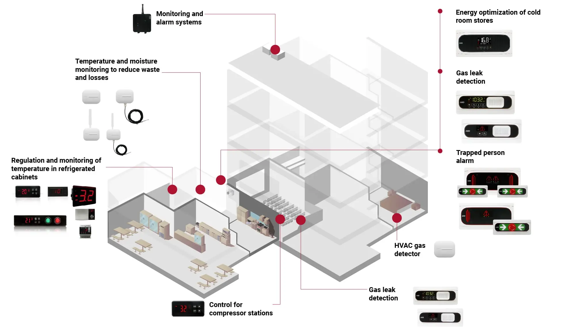 commercial-refrigeration-hotel