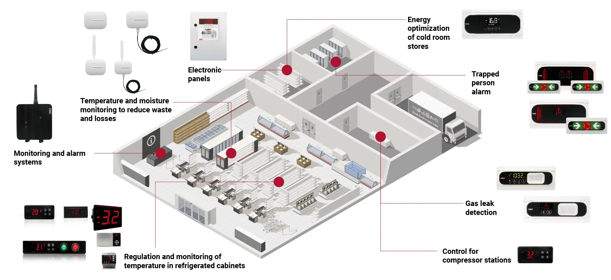 commercial-refrigeration-supermarket