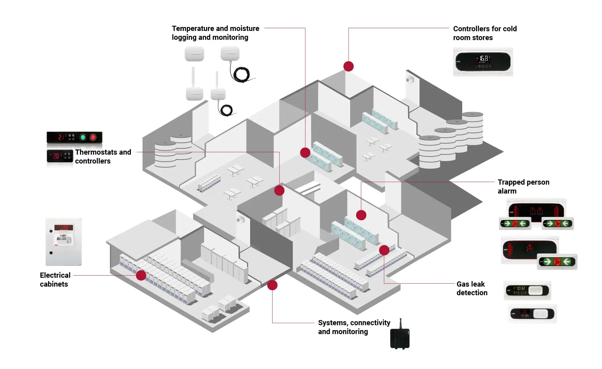 industrial-refrigeration-pharmaceutical-industry