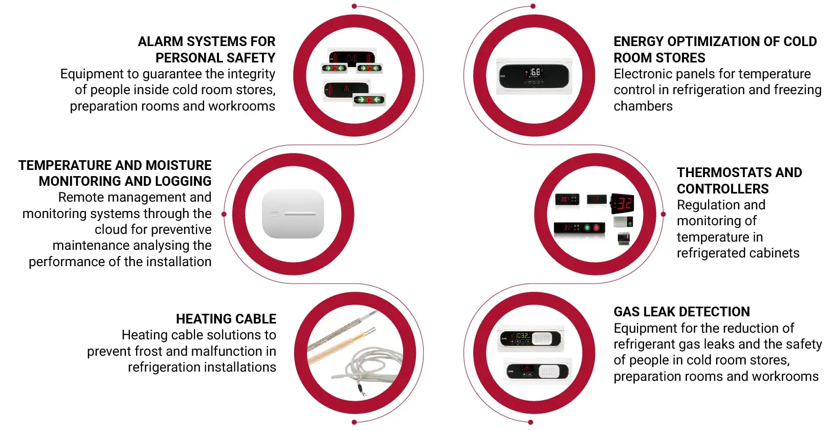 market-commercial-refrigeration-solutions